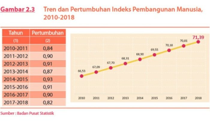 Ghibli dari Mesin: AI, Seni, dan Dilema Orisinalitas Tren Bisnis Kesehatan di Indonesia: Dari Klinik hingga Telemedicine