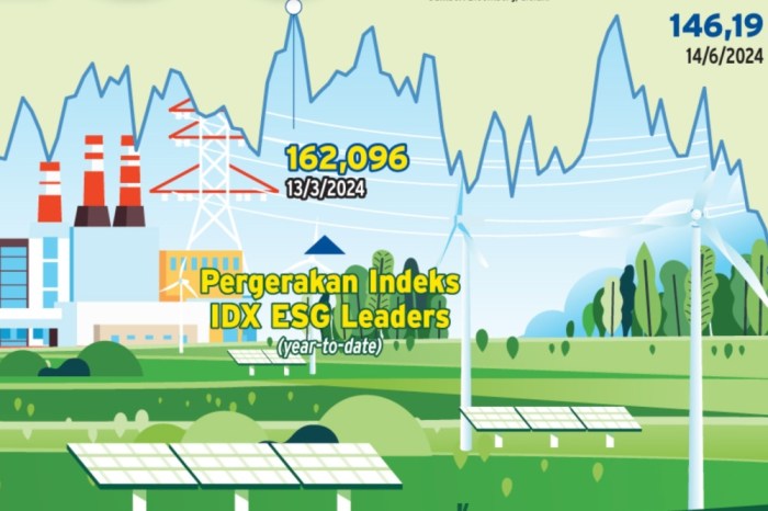 Tren Investasi ESG di Pasar Saham Indonesia