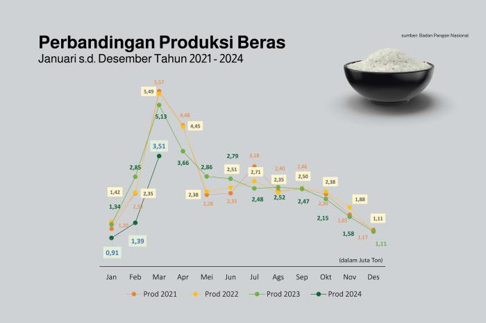 Kredit Konsumsi Naik: Antara Kebutuhan atau Gaya Hidup?