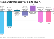 Saham Batu Bara Membara, Ada yang Naik 23,5%