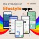 Aplikasi Lifestyle Terbaik yang Wajib Dimiliki