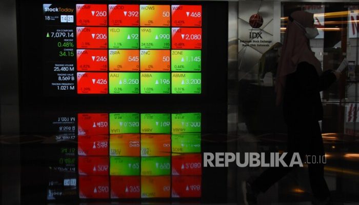 Perkembangan Pasar Saham Syariah yang Menjanjikan di Indonesia