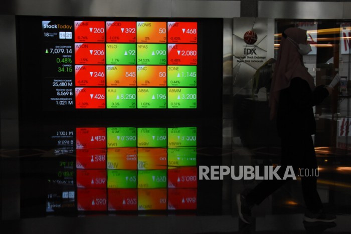 Perkembangan Pasar Saham Syariah