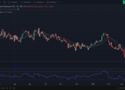 Analisis Teknikal: Peluang Trading Hari Ini