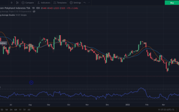 Analisis Teknikal: Peluang Trading Hari Ini