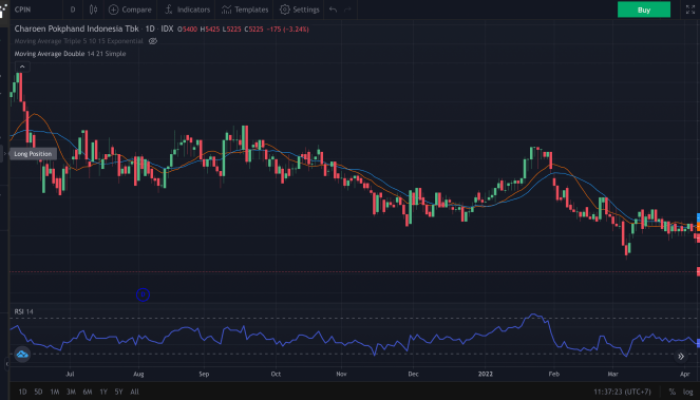 Analisis Teknikal Peluang Trading Hari Ini yang Menjanjikan
