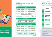 Analisis Tren Saham Sektor Kesehatan
