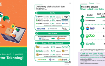 Analisis Tren Saham Sektor Kesehatan