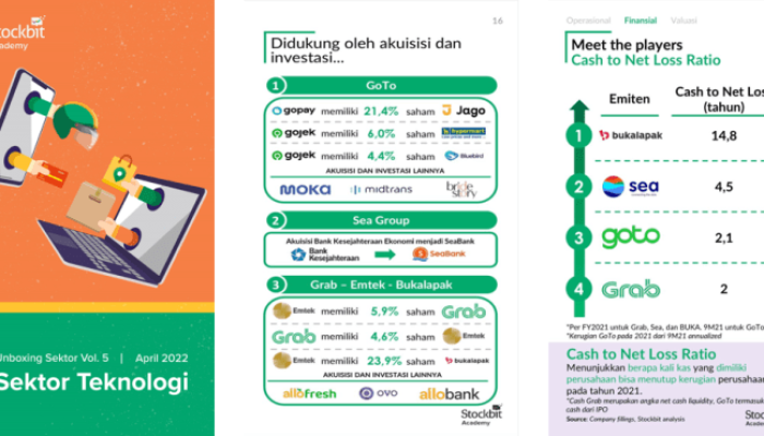 Analisis Tren Saham Sektor Kesehatan yang Menjanjikan