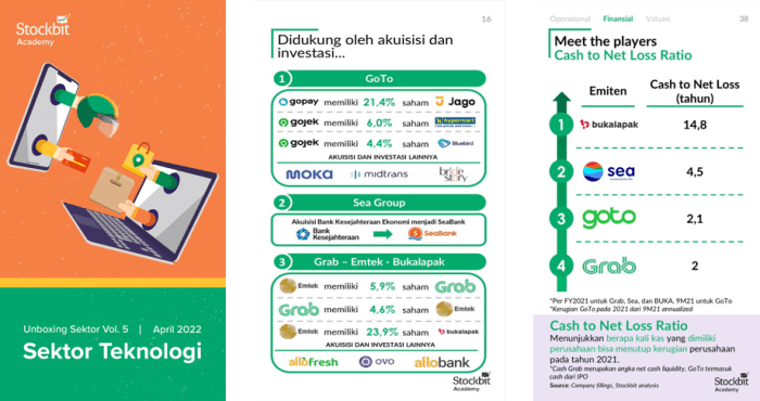 Analisis Tren Saham Sektor Kesehatan