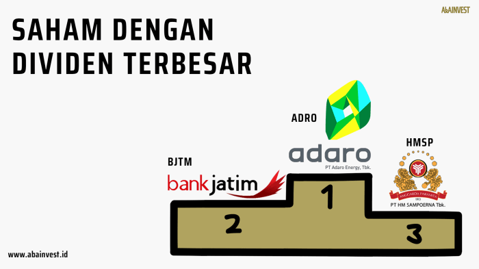 Daftar Saham dengan Dividen Terbesar di Indonesia Daftar Saham yang Bagi Dividen Besar di 2025