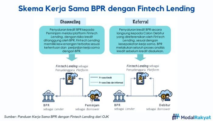 Fintech Lending vs Bank Digital Mana yang Lebih Aman?