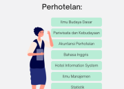 Tren Industri Pariwisata dan Perhotelan