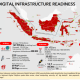 Perkembangan Sektor Telekomunikasi di Era Digital