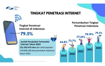 Komunitas Hobi Online yang Makin Tumbuh di 2025