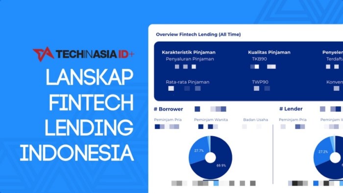 Kenapa startup fintech lending pertanian bermasalah | by Jafis Firdaus ... Fintech Lending Mulai Masuk Sektor Pertanian