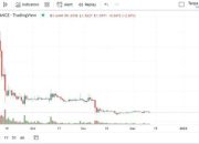 Crypto Lesu Hari Ini, Simak Pemicunya di Sini