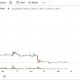 Crypto Lesu Hari Ini Simak Pemicunya di Sini
