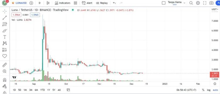 🚨 Bitcoin Update 🚨 Akan Terjadi Koreksi Dari Sini? Analisis Market ... Crypto Lesu Hari Ini, Simak Pemicunya di Sini