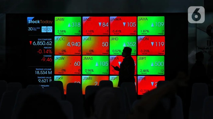 IHSG Berpeluang Menguat, Cek Rekomendasi Saham Hari Ini 5 Maret 2025 ... Penutupan IHSG Menguat, Saham BRPT Dominasi
