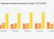 Investasi Asing Masuk Naik 8 Persen di Kuartal Kedua