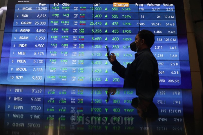 IHSG Terkerek 0,63%, BRPT Jadi Bintang Hari Ini