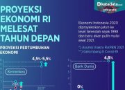 Proyeksi Ekonomi RI Disesuaikan OECD, Apa Dampaknya?