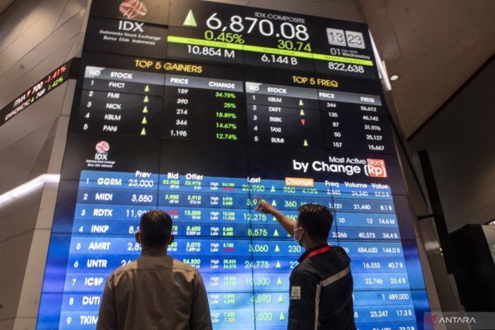 IHSG berpeluang terkoreksi seiring sentimen regional dan global ... IHSG Dibuka Menguat di Tengah Sentimen Global