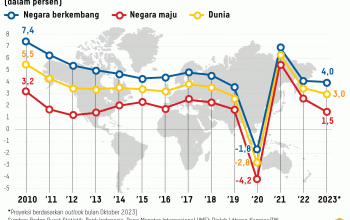 Target BI: Indonesia Unggul di Ekonomi Syariah Global