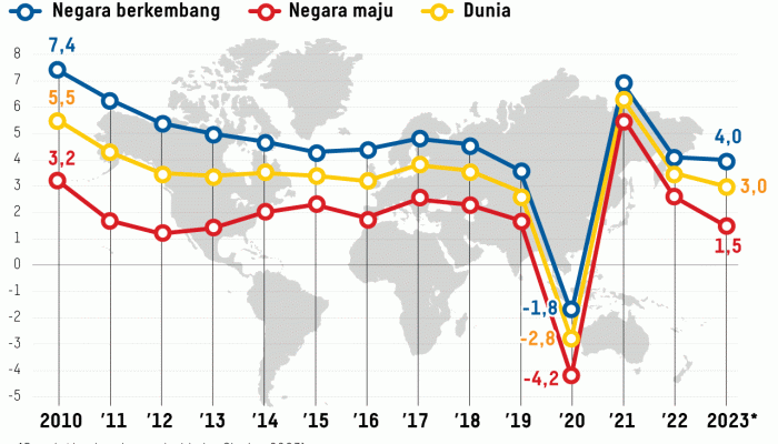 Target BI Indonesia Unggul di Ekonomi Syariah Global