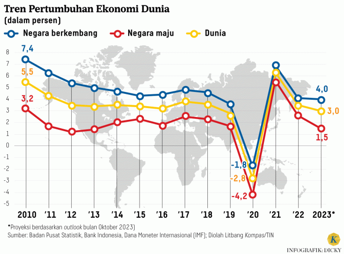 BI: Ekonomi Indonesia meningkat di tengah perlambatan ekonomi global ... Target BI: Indonesia Unggul di Ekonomi Syariah Global