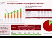 Menjadi Generasi Melek Finansial - Infografik Katadata.co.id