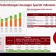 Info Finansial Tren Investasi Syariah di Indonesia
