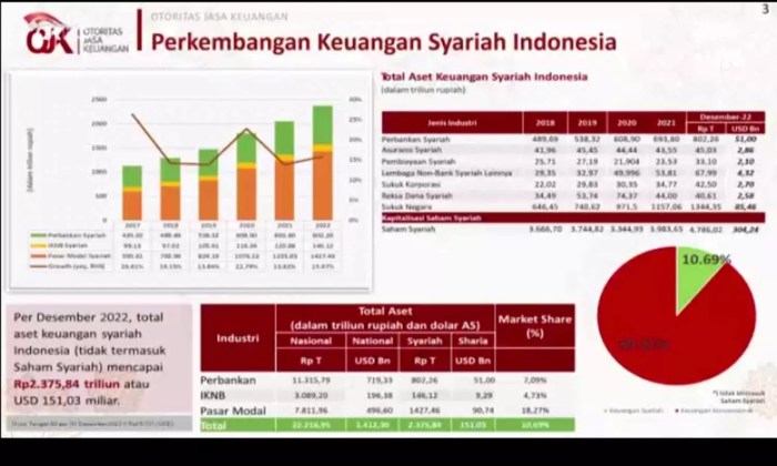 Menjadi Generasi Melek Finansial - Infografik Katadata.co.id