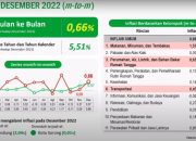 Proyeksi Laju Inflasi dan Daya Beli Kuartal III