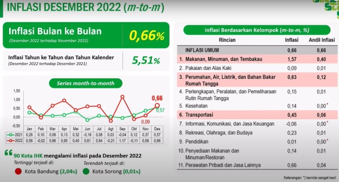 Proyeksi Inflasi Desember dan Dampaknya di Pasar - xwijaya Proyeksi Laju Inflasi dan Daya Beli Kuartal III