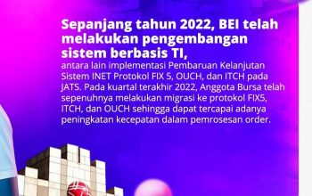 Saham Teknologi Memimpin Kenaikan di Pasar Modal