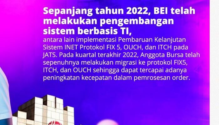 Saham Teknologi Memimpin Kenaikan di Pasar Modal