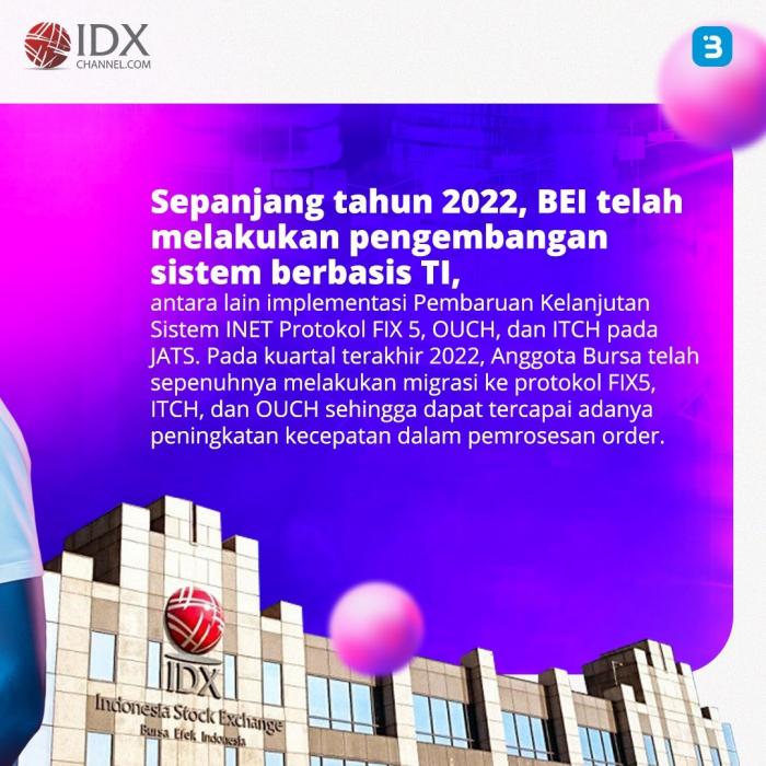 Saham Teknologi Memimpin Kenaikan di Pasar Modal