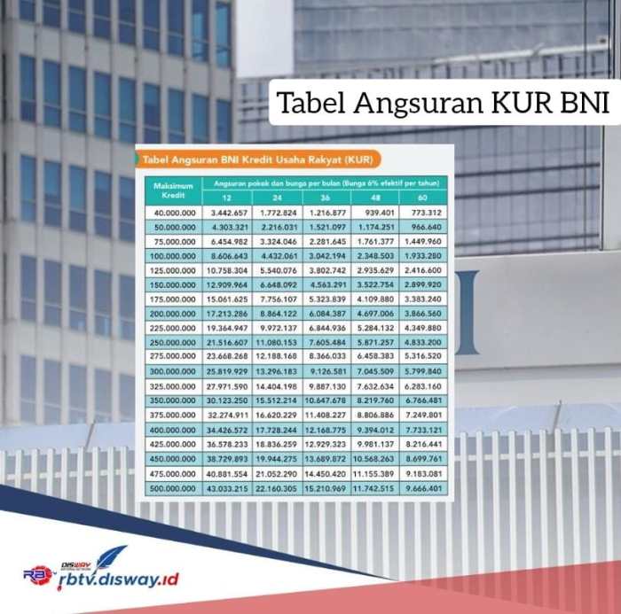 Harga Properti di Jogja Tinggi, Rumah Subsidi Jadi Primadona Para Pekerja Info Finansial: KPR Masih Jadi Primadona?