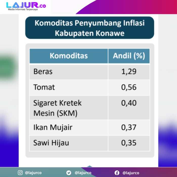 Harga Emas Anjlok Dipicu Data Inflasi AS yang di Luar Ekspektasi Update Market: Dow Jones Anjlok Dipicu Data Inflasi AS