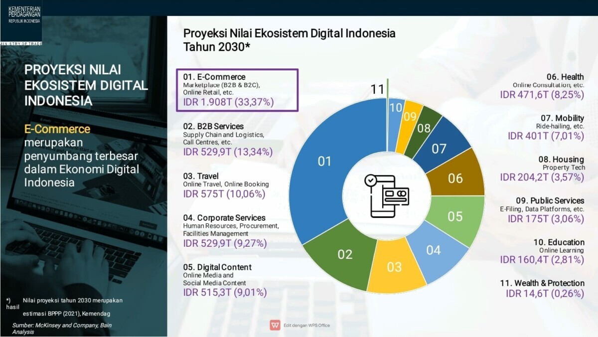 Digitalisasi Dorong Pemulihan dan Pertumbuhan Ekonomi - Kompas.id Pemerintah Bahas RUU Ekonomi Digital di Parlemen