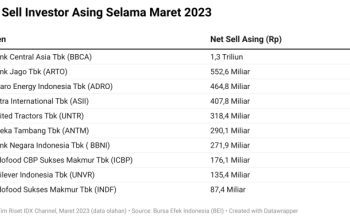 Catat, Ini Saham yang Perlu Dicermati Investor - Tribun-medan.com