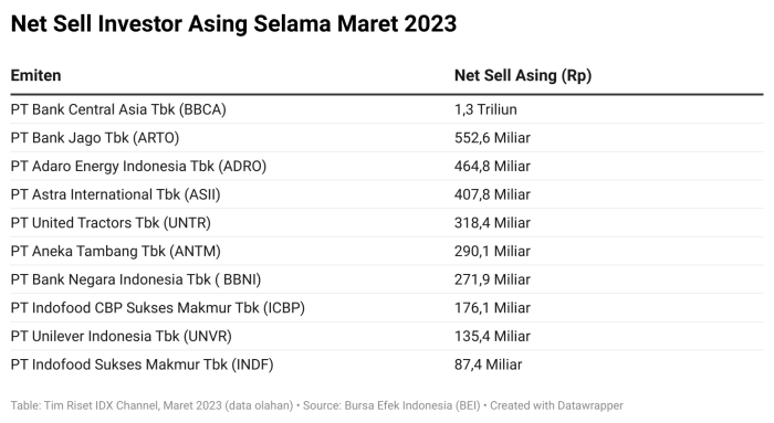 Catat, Ini Saham yang Perlu Dicermati Investor - Tribun-medan.com