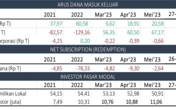 Reksadana Pasar Uang Tetap Stabil di Tengah Gejolak