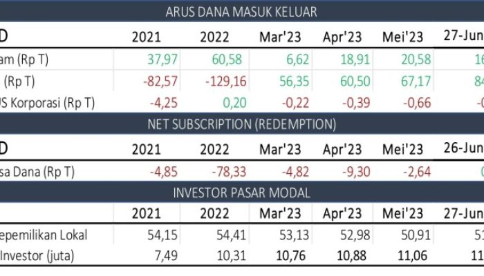 Reksadana Pasar Uang Tetap Stabil di Tengah Gejolak